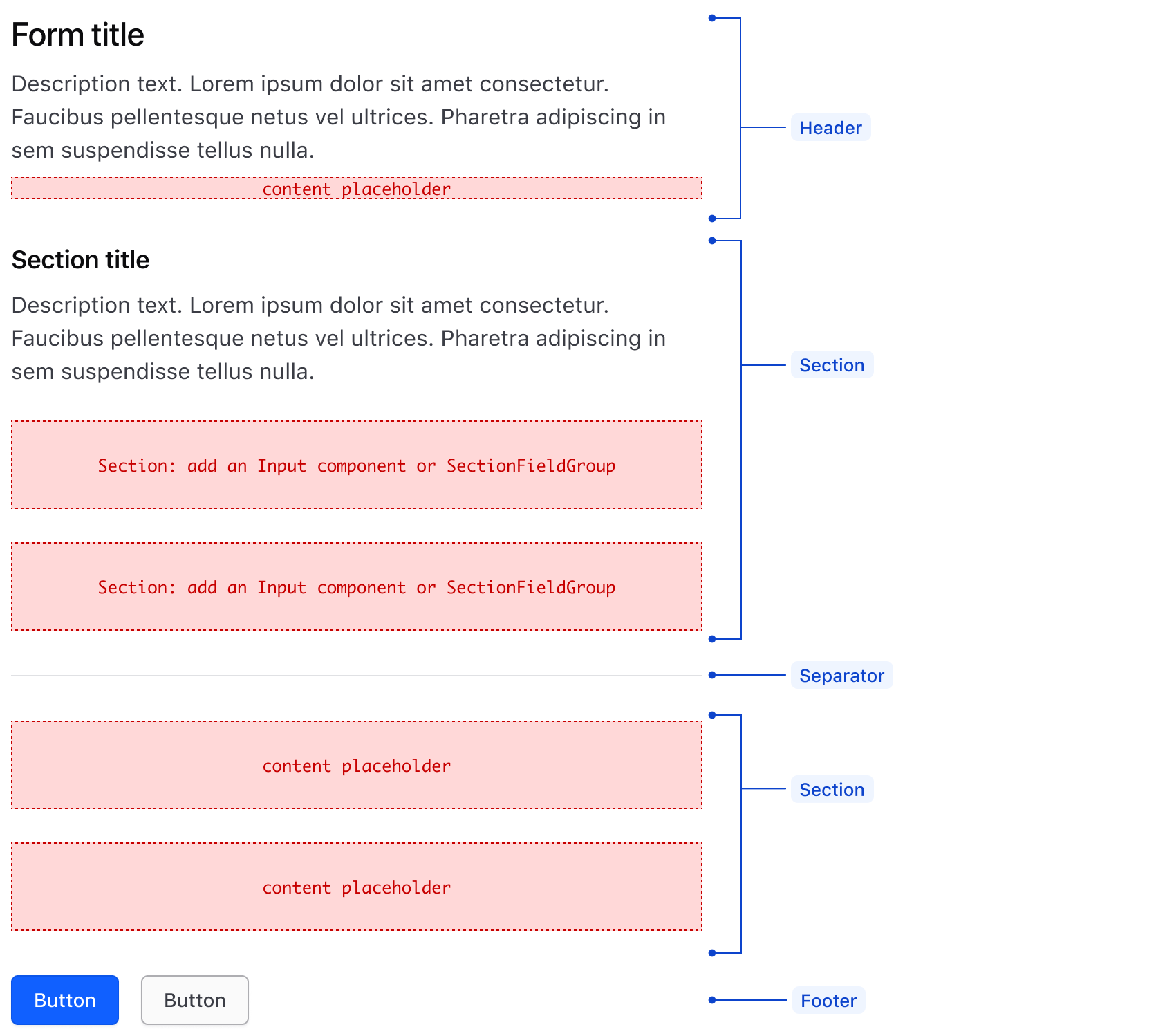 The anatomy of the Form layout, indicating the header, sections, separator, and actions